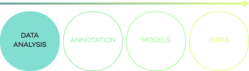 Datascope process